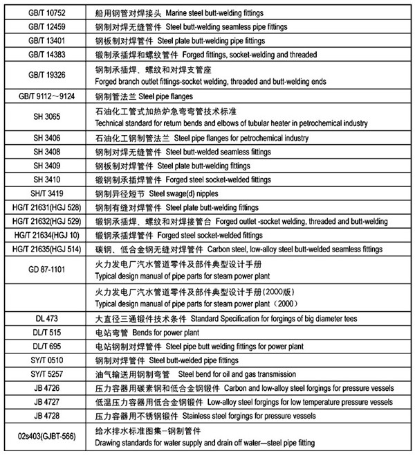 ���îa(ch��n)Ʒ��(bi��o)��(zh��n)